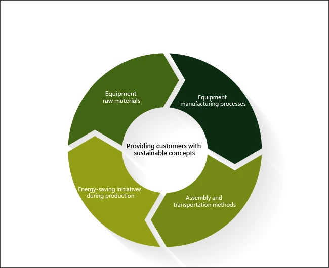 Experience and design focused on energy efficiency and carbon reduction