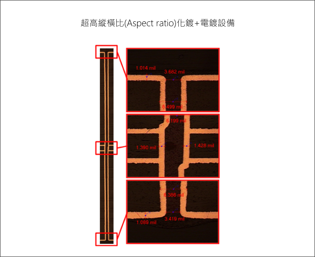超高縱橫比(Aspect ratio)化鍍+電鍍設備